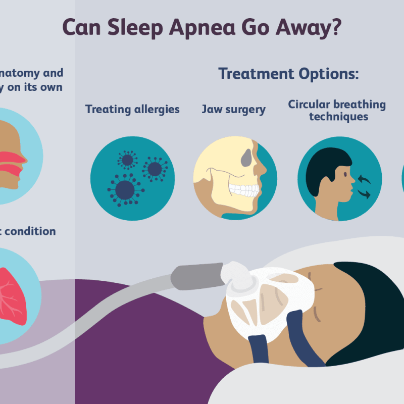 THE MOST RELIABLE TREATMENT FOR SLEEP&nbsp;APNEA